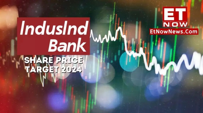 Indusind bank stock price