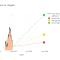 Hain Celestial Group Stock Price A Comprehensive Analysis