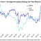 Highlands REIT Stock Price A Comprehensive Analysis