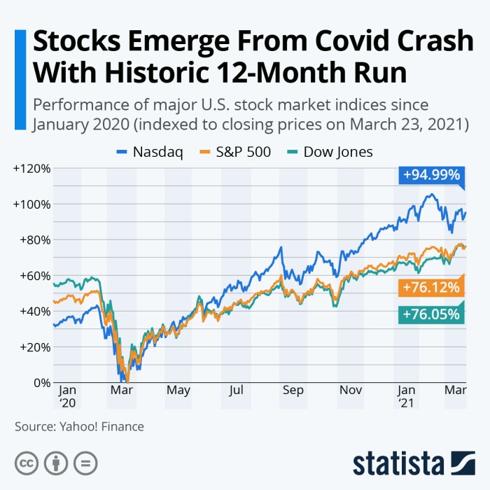 Hdl stock price