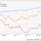 Helmerich & Payne Stock Price Analysis