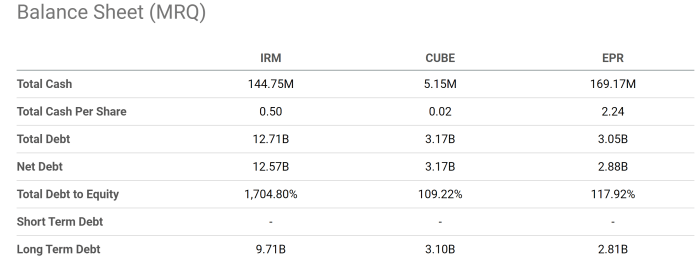 Iron mountain inc stock price