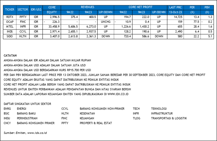 Bank indusind charts ltd weekly analysis price stock share