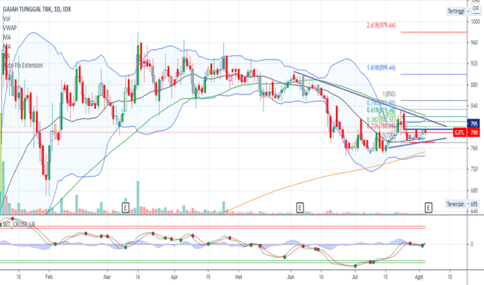 Jlgmx stock price today