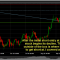 ILMN Stock Price Today Per Share