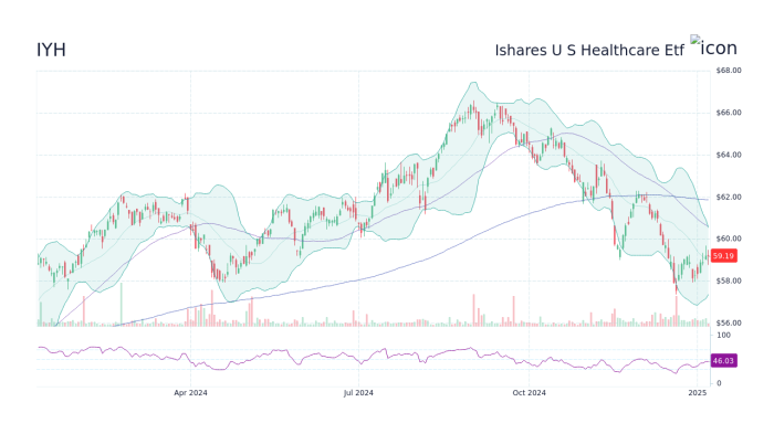 Iyh tradingview