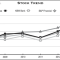 JPMorgan Chase Historical Stock Price