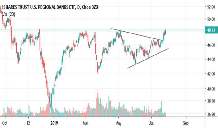 Iat stock price