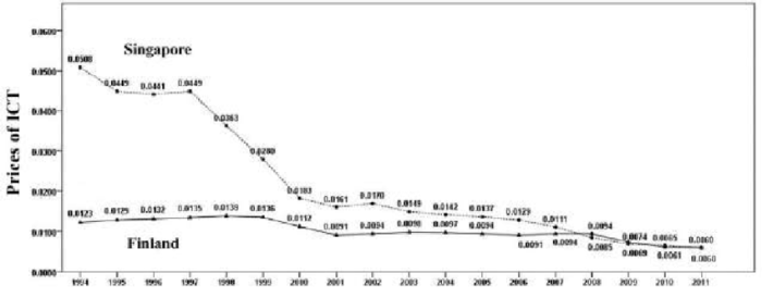 Ict stock price