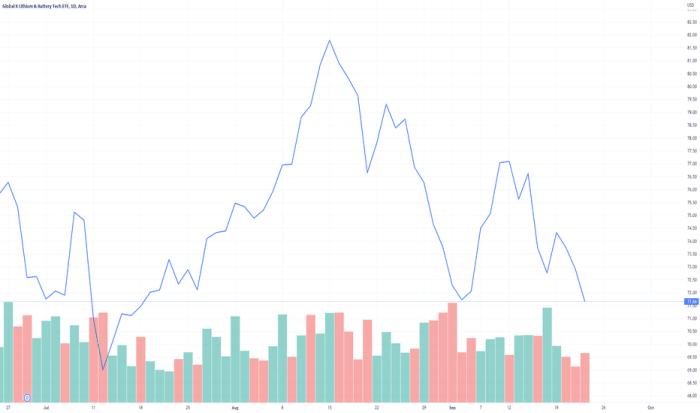 Lit stock price today