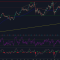 JNJ Stock Price Prediction 2025