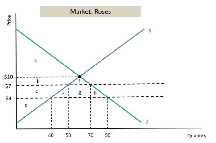 Instacart stock price chart