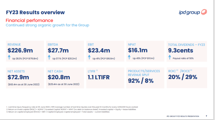 Ipg stock price today