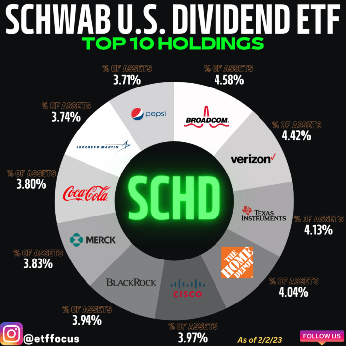 Ko stock price dividend