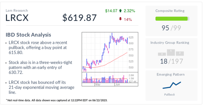 Lmdx stock price