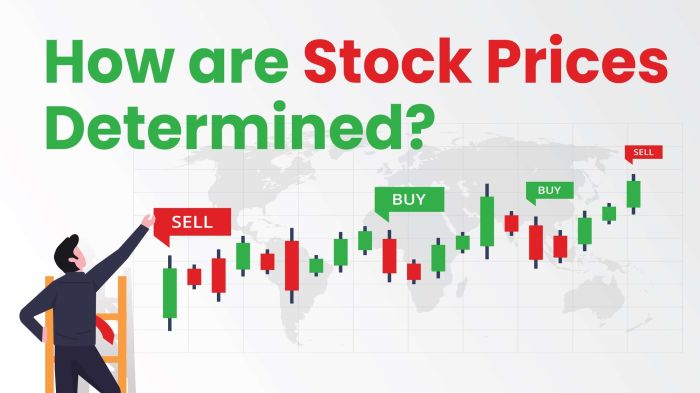 How a stock price is determined