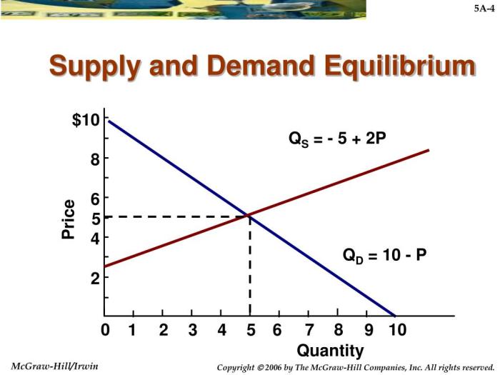 How a stock price is determined