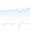 JP Morgan Chase Bank Stock Price Analysis