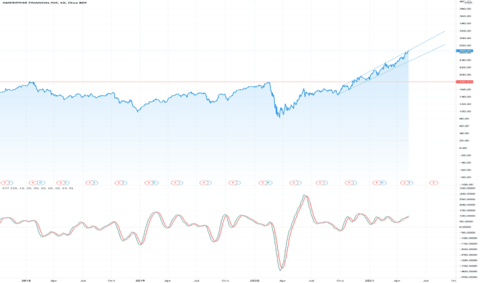 Jp morgan chase bank stock price